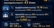 เฟ้นหาหุ้นเด่น รับผลดีนโยบายรัฐ By Finansia