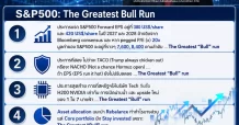 CGSI พาส่องทิศทาง S&P500
