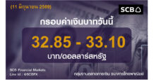กลุ่มงานตลาดการเงิน ธนาคารไทยพาณิชย์ (SCB Financial Markets) ค่าเงินบาทประจำวันที่ 11 มิถุนายน 2569