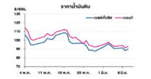 TOP วิเคราะห์สถานการณ์ราคาน้ำมัน
