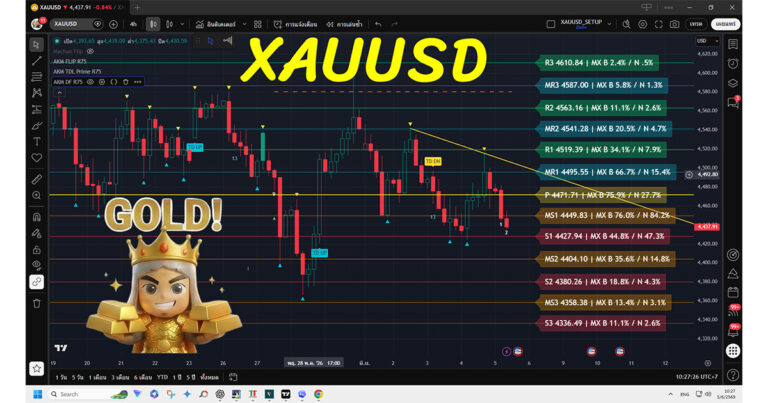 XAUUSD — ATLAS / Golden Compass Battle Map