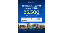 SIRI แสนสิริ ท็อปฟอร์ม สร้างยอดขายครึ่งปีแรก 25,500 ลบ. ย้ำความแข็งแกร่งอสังหาฯ เบอร์ 1 สวนกระแสเศรษฐกิจ ครึ่งปีหลังสปีดเกมรุก เปิด 21 โครงการ มูลค่า 27,000 ลบ.