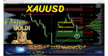 XAUUSD — ATLAS / Golden Compass Battle Map