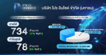 PIS ฟอร์มดีไม่มีตก! ลุ้นผลงานนิวไฮต่อเนื่อง