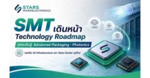 SMT เดินหน้า Technology Roadmap ยกระดับสู่ Advanced Packaging – Photonics รองรับ AI Infrastructure และ Data Center ยุคใหม่