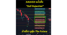 📉 XAUUSD อะไรคือ “SELL REJECTION”?