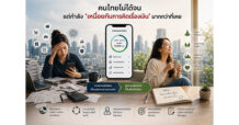 KTC : คนไทยไม่ได้จน แต่กำลัง ‘เหนื่อยกับการคิดเรื่องเงิน’ มากกว่าที่เคย