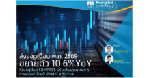 ส่งออกเดือน พ.ค. 2569 ขยายตัว 10.6%YoY Krungthai COMPASS ปรับเพิ่มประมาณการการส่งออกไทยปี 2569 ที่ 9.5%YoY