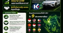 KGEN รายได้วิ่งทะลุ 2 หมื่นล้าน ปีนี้พร้อมปิดดีลหลายราย