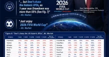 CGSI : Don’t chase the historic IPOs