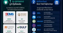 ลงทุนหุ้น2ธีมใหญ่ หุ้นDEFENSIVE-Bond Yield สูง By ASPS