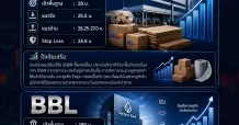 ส่อง 2 หุ้นรับปัจจัยพื้นฐานบวก หนุนพอร์ตโต