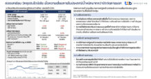 ttb analytics : ถอดบทเรียน วิกฤตอินโดนีเซีย เมื่อความเสี่ยงภายในประเทศมีน้ำหนักมากกว่าปัจจัยภายนอก
