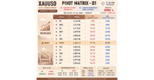 วิเคราะห์จากข้อมูล XAUUSD เวลา 27 ก.ค. 2026 | 10:03:37 โดยยึด Matrix D1 และ AKM HUD R229 ชุดล่าสุด