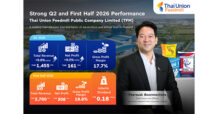TFM Reports Strong Q2 Performance with Sales Reached THB 1.455 Billion, Up 9.8%