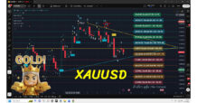 HOW TO เทรดทองด้วย TD SEQUENTIAL — จับจังหวะ “คนซื้อคนสุดท้าย–คนขายคนสุดท้าย” ก่อนเทรนด์หมดแรง