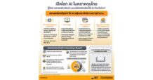 SET บทบาทและการประยุกต์ใช้ AI ในตลาดทุนไทย