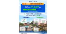 ASW ตุนยอดขายครึ่งปีแรก 11,847 ล้าน ทะลุ 64% ของเป้าพรีเซลทั้งปี ครึ่งปีหลังเล็งเปิดโครงการใหม่-บริหารพอร์ตพร้อมอยู่ หนุนยอดเข้าเป้า 18,500 ล้าน