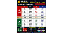 วิเคราะห์จากข้อมูล XAUUSD เวลา 21 ก.ค. 2026 | 08:10:10 โดยยึด Matrix D1 และ AKM HUD R229 ชุดล่าสุด