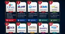 10หุ้นในดวงใจรายย่อย