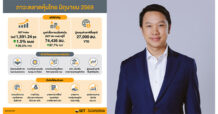 SET สรุปภาพรวมภาวะตลาดหลักทรัพย์เดือนมิถุนายน 2569
