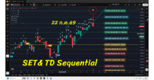 📌 SET — TD Sequential + Pivot Matrix