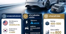SANKO ลุยต่างประเทศ ดันรายได้ปี 69 โตแรง