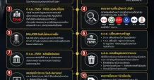 สรุปไทม์ไลน์ “เศรษฐีนีปริศนา” สุภาพร พิมพงษ์