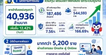 SME D Bank ผลงานครึ่งปีแรกโดดเด่น เติบโตทุกมิติ
