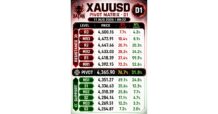 วิเคราะห์จากข้อมูล XAUUSD เวลา 11 ส.ค. 2026 | 08:22:25 โดยยึด Matrix D1 และ AKM HUD R229 ชุดล่าสุด