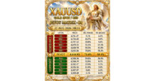 📌 XAUUSD — วิเคราะห์ด้วย AI ATLAS KING MIDAS / Golden Compass Matrix D1 | AKM HUD VERSION R666 KING OF KING