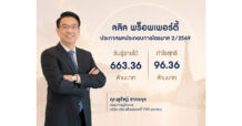 LALIN พร็อพเพอร์ตี้ ประกาศผลประกอบการ ไตรมาส 2 ปี 2569 รับรู้รายได้ที่ 663.36 ล้านบาท กำไรสุทธิ 96.36 ล้านบาท พร้อมประกาศจ่ายปันผลระหว่างกาลที่ 0.11 บาท/หุ้น