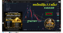🔥 ทองไทยมีลุ้น 7.7 หมื่น? TD SEQUENTIAL @ WEEK กำลังมีระดับสำคัญที่ $4,775
