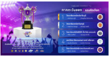 “Cabling Contest ปีที่ 14” ศึกประชันทักษะโครงสร้างพื้นฐานระดับประเทศ รอบคัดเลือกภาคตะวันออก อินเตอร์ลิ้งค์ฯ เฟ้นหา 5 ทีมความสามารถเหนือชั้น