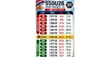 วิเคราะห์จากข้อมูล S50U26 เวลา 11 ส.ค. 2026 | 09:49:54 โดยยึด Matrix D1 และ AKM HUD R229 ชุดล่าสุด