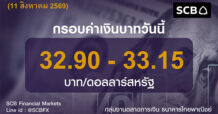 SCB ค่าเงินบาทประจำวันที่ 11 สิงหาคม 2569