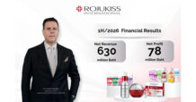 KISS เติบโตแข็งแกร่งในครึ่งปีแรก 2569 รายได้เติบโต 23% กำไรสุทธิเพิ่มขึ้น 32%