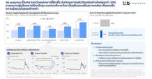 ttb analytics ชี้สงครามตะวันออกกลางที่ยืดเยื้อ ดันต้นทุนการผลิตวัสดุก่อสร้างไทยพุ่งกว่า 20%