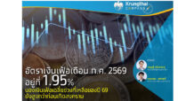 Krungthai COMPASS อัตราเงินเฟ้อเดือน ก.ค. 69 อยู่ที่ 1.95% มองเงินเฟ้อเฉลี่ยช่วงที่เหลือของปี 69 ยังสูงกว่าก่อนเกิดสงคราม
