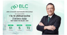 BLC ผงาดติดโผ Forbes Asia ‘Best Under A Billion 2026’ ตอกย้ำหุ้นยาสินทรัพย์แกร่ง มุ่งพัฒนานวัตกรรมยาสู่การเติบโตยั่งยืน