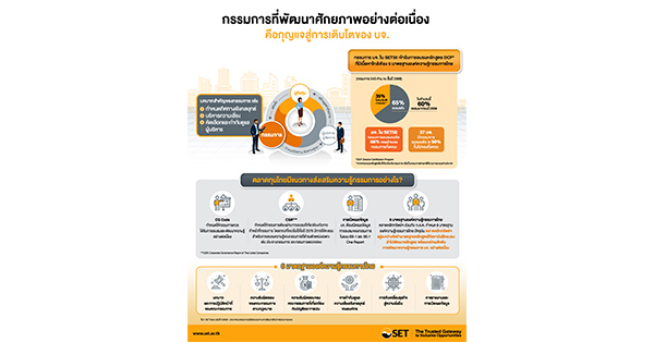 SET บทบาทของกรรมการบริษัทและแนวทางการพัฒนาศักยภาพผ่านการอบรม