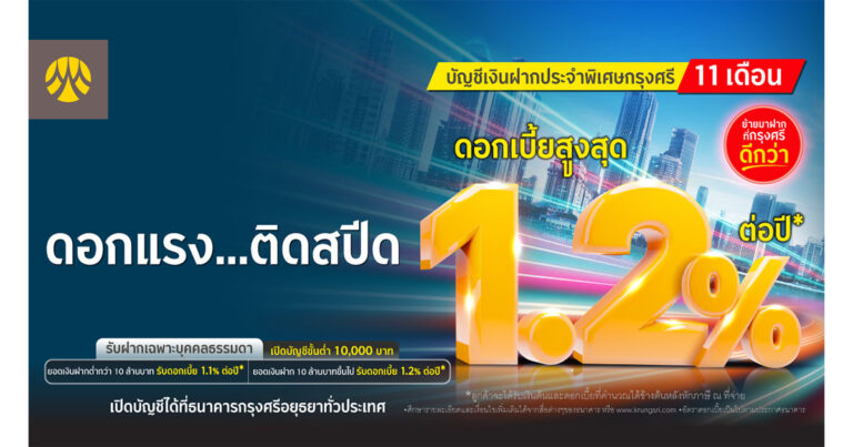 ดอกแรง…ติดสปีด เปิดบัญชีเงินฝากประจำพิเศษ 11 เดือน กับ BAY รับดอกเบี้ยสูงสุด 1.20% ต่อปี