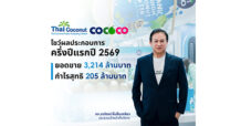 COCOCO เผยกำไรครึ่งปีแรกพุ่ง 44.24% แตะ 205.16 ลบ.
