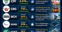 เปิด7หุ้นงบQ2ดีกว่าคาด แนวโน้มครึ่งหลังโตต่อ By Yuanta
