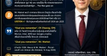 CGSI เปรียบเทียบทิศทาง ทอง-บิตคอยน์
