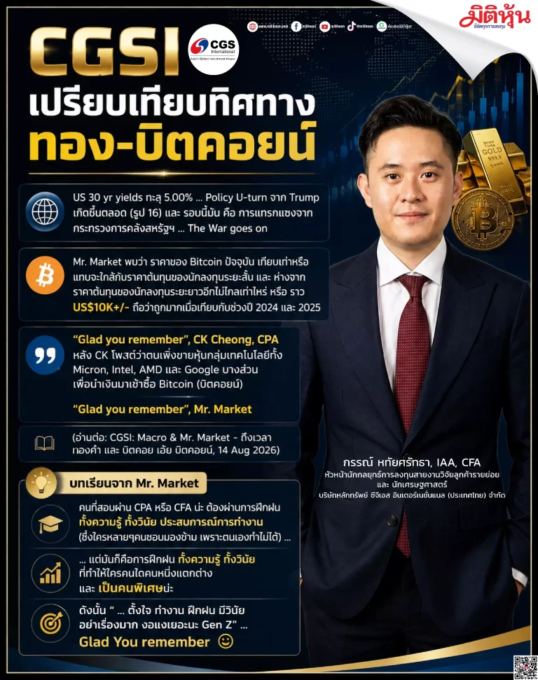 CGSI เปรียบเทียบทิศทาง ทอง-บิตคอยน์