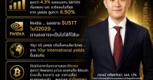 CGSI เจาะผลตอบแทน พันธบัตรสหรัฐฯ