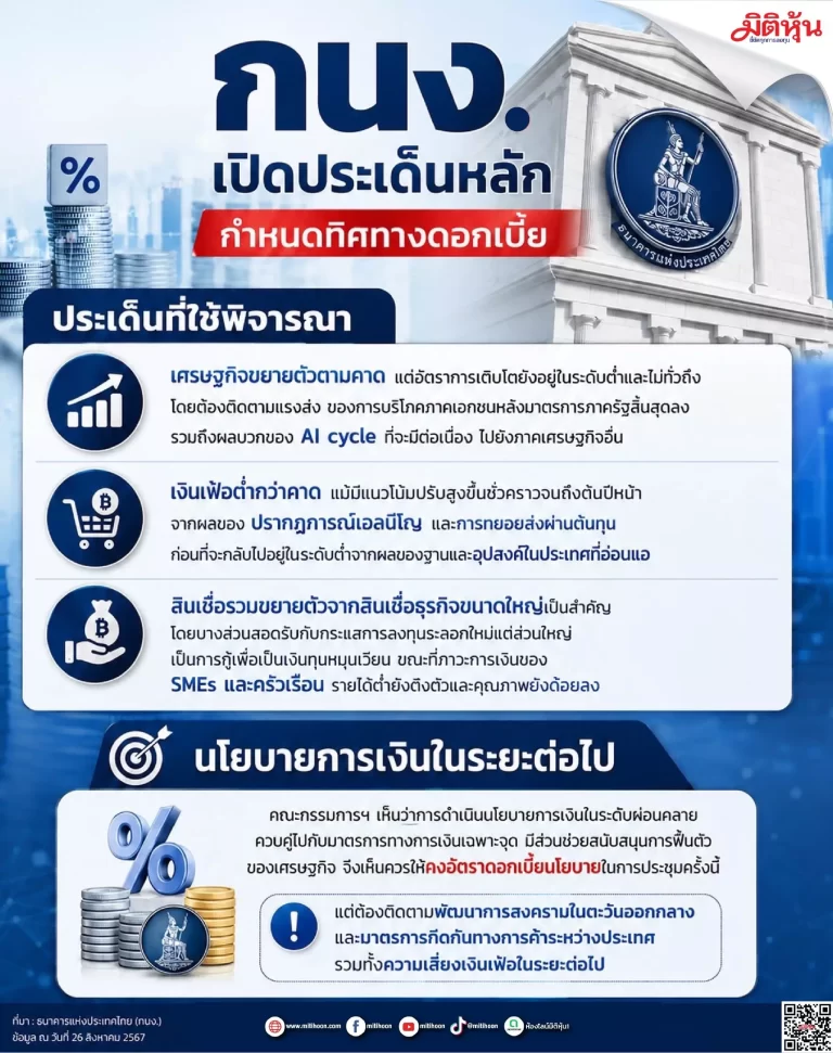 กนง. เปิดประเด็นหลัก กำหนดทิศทางดอกเบี้ย