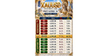 📌 XAUUSD — วิเคราะห์ด้วย AI ATLAS KING MIDAS / Golden Compass