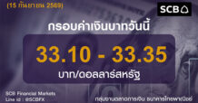 SCB ค่าเงินบาทประจำวันที่ 15 กันยายน 2569